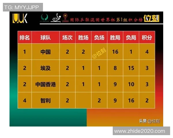 南京乒乓球队在世界杯预选赛中的战术分析与表现评估