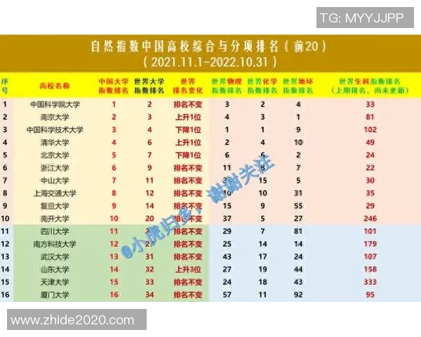 南京乒乓球队在全国状态排行榜中荣登第9位展现强劲实力与潜力 南京乒乓球队在全国状态排行榜中荣登第9位展现强劲实力与潜力